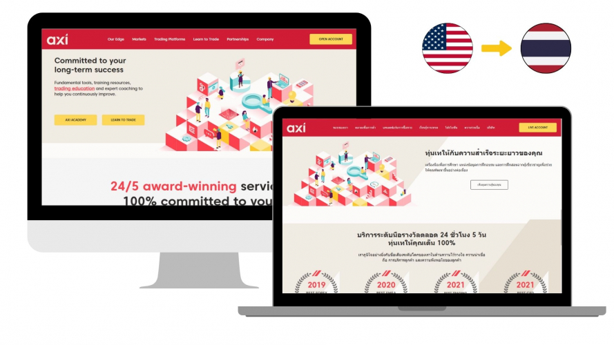 Portfolio of Crypto Translation Projects - Axi screenshot 5