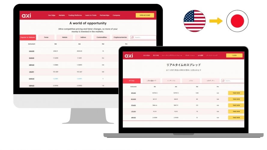 Portfolio of Crypto Translation Projects - Axi screenshot 2
