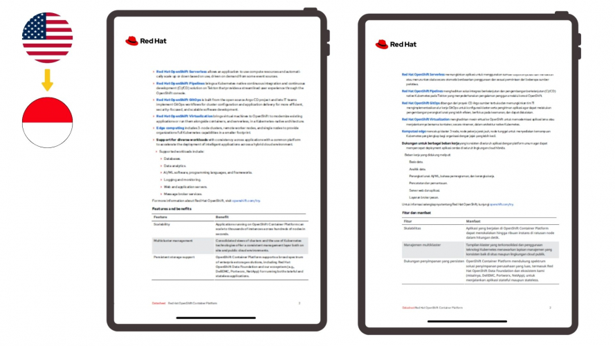 Portfolio of Software Translation Projects - Red Hat  screenshot 1