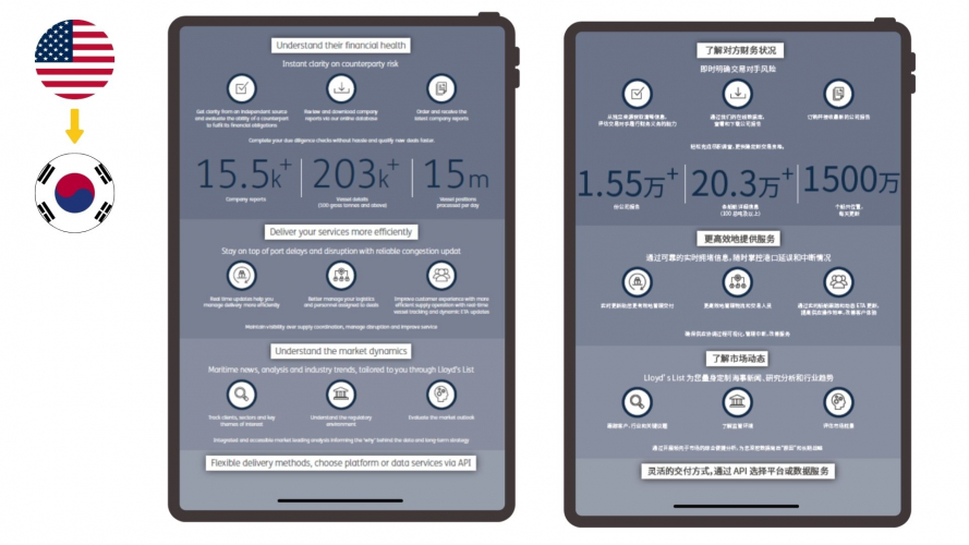 Portfolio of Advertising Translation Projects - McCorkell screenshot 5
