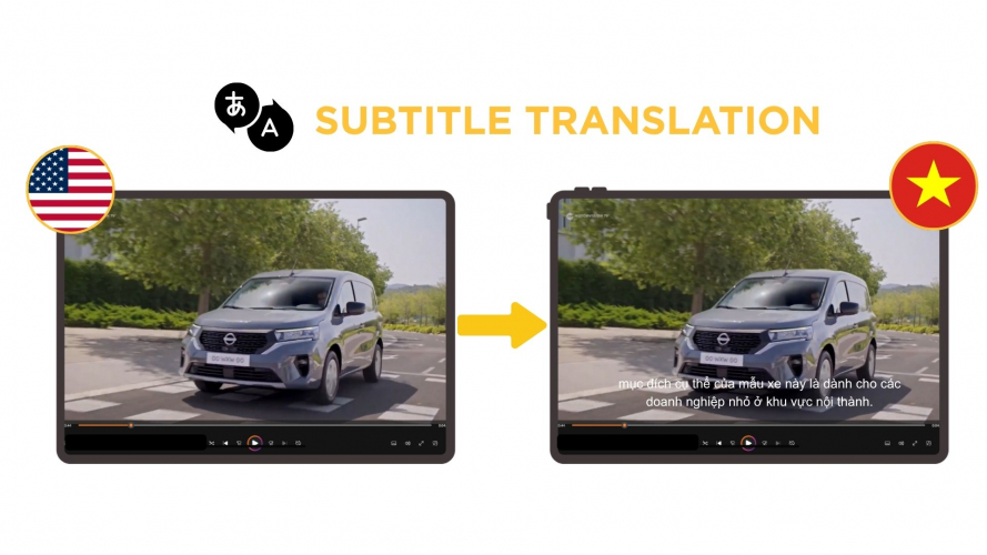 Portfolio of Media Translation Projects - Film Content Company Europe  screenshot 2