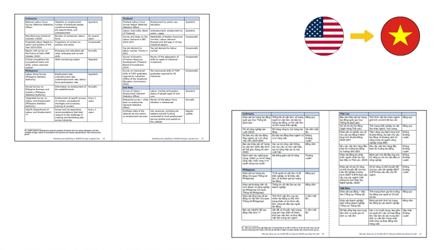 Portfolio of NGO & International Organizations Translation Projects - GIZ screenshot 2