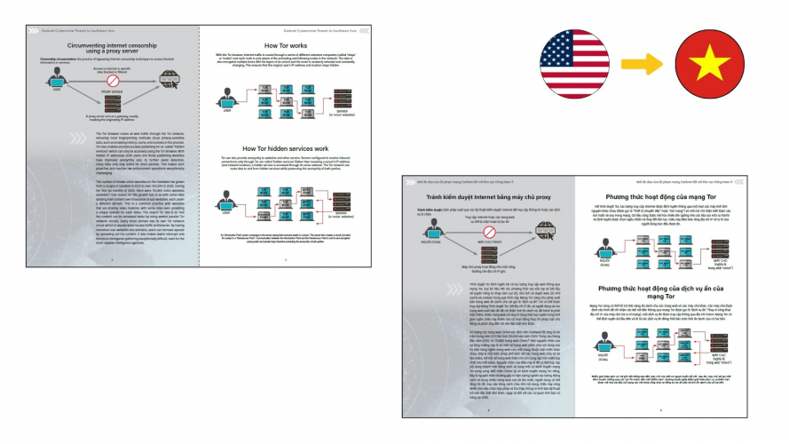 Portfolio of NGO & International Organizations Translation Projects - UNODC screenshot 1