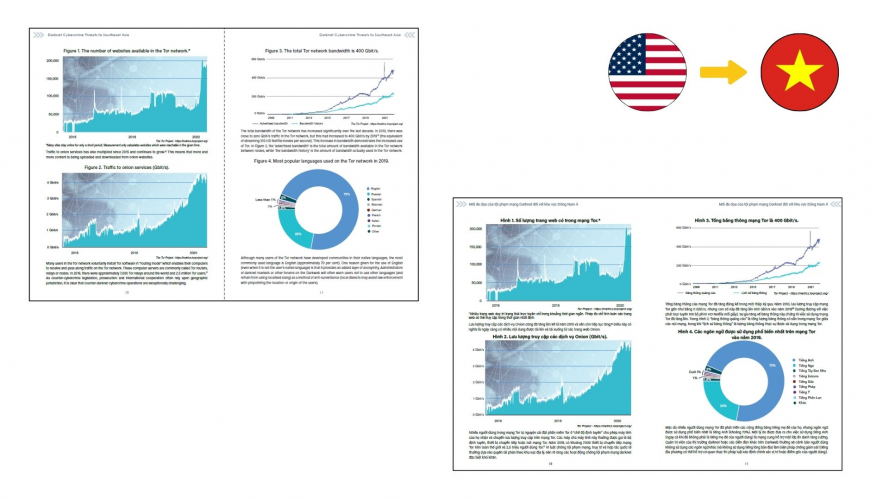 Portfolio of NGO & International Organizations Translation Projects - UNODC screenshot 2