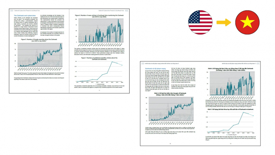 Portfolio of NGO & International Organizations Translation Projects - UNODC screenshot 4
