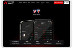 Portfolio of Financial Services Translation Projects - Hantec Markets