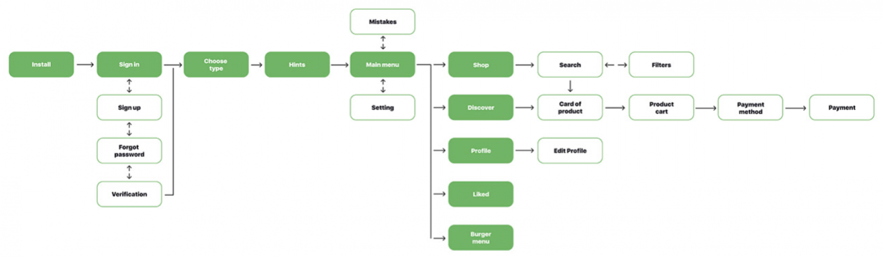 Soft Green UI/UX screenshot 5