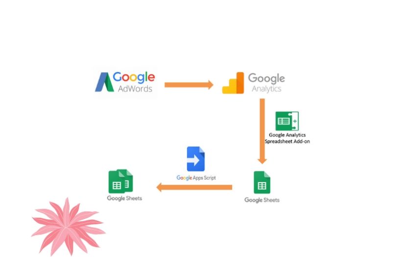 Marketing Reports Automation screenshot 4