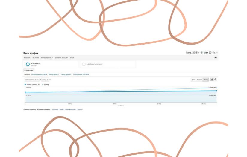 Increasing the income by 57% via the complex use of the marketing tools screenshot 6