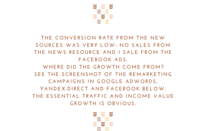 Increasing the income by 57% via the complex use of the marketing tools screenshot 8