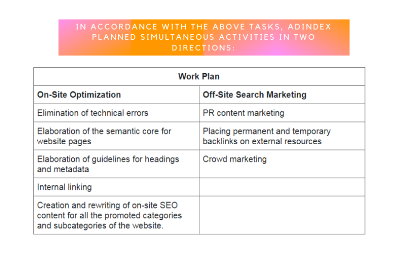 ADINDEX Helps Online Car Wrap Store Increase Search Traffic by 923%, Become a Leader in Its Niche and Improve Revenue by 360% screenshot 10