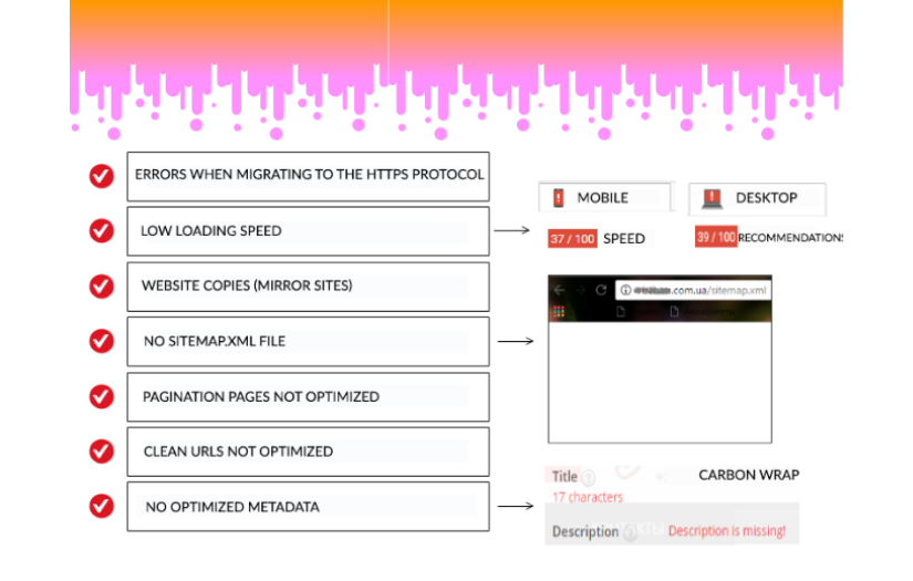 ADINDEX Helps Online Car Wrap Store Increase Search Traffic by 923%, Become a Leader in Its Niche and Improve Revenue by 360% screenshot 4