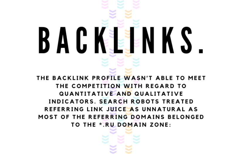 ADINDEX Helps Online Car Wrap Store Increase Search Traffic by 923%, Become a Leader in Its Niche and Improve Revenue by 360% screenshot 5