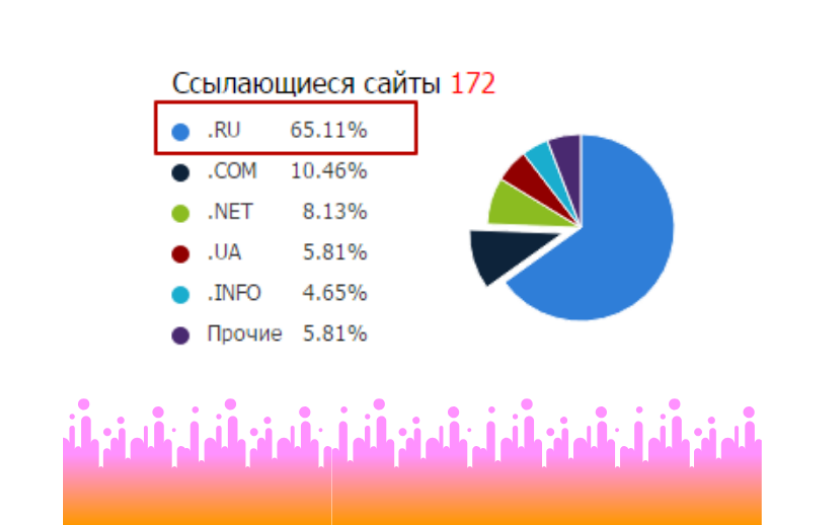 ADINDEX Helps Online Car Wrap Store Increase Search Traffic by 923%, Become a Leader in Its Niche and Improve Revenue by 360% screenshot 6