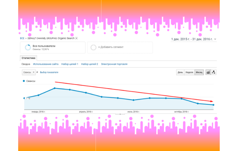 ADINDEX Helps Online Car Wrap Store Increase Search Traffic by 923%, Become a Leader in Its Niche and Improve Revenue by 360% screenshot 8