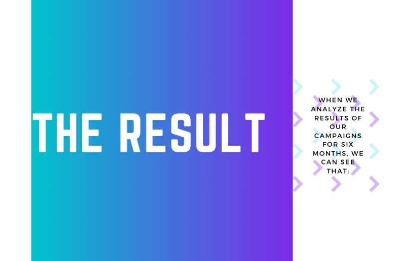 Google DSA Lower CPC And Increase Conversions — International Education Agency Case Study screenshot 8