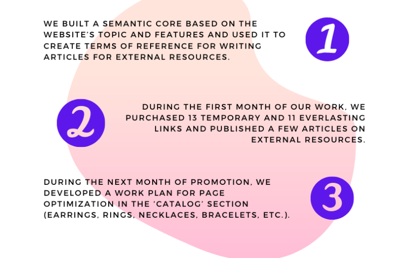 How We Doubled The Number Of Website Visitors For Jewelry Supermarket Network 'UkrZoloto' screenshot 7