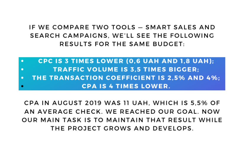 Launching Sales Campaigns For A Store That Offers Inexpensive Products In A Highly Competitive Niche screenshot 10