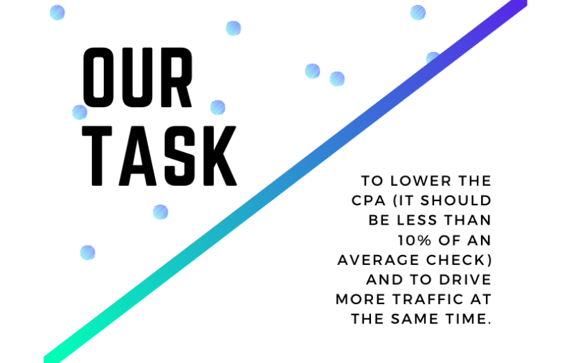 Launching Sales Campaigns For A Store That Offers Inexpensive Products In A Highly Competitive Niche screenshot 4