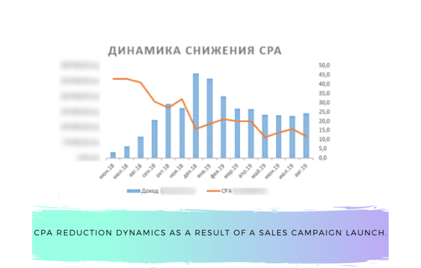 Launching Sales Campaigns For A Store That Offers Inexpensive Products In A Highly Competitive Niche screenshot 9