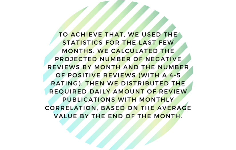 How A Business Should Withstand Negative Reviews On The Review Websites screenshot 5