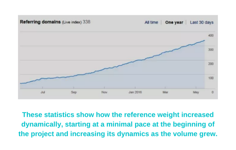 How Adindex Helped Grocery and Household Online Store Make the Top 3 and Become Leader of the Niche in One Year screenshot 8