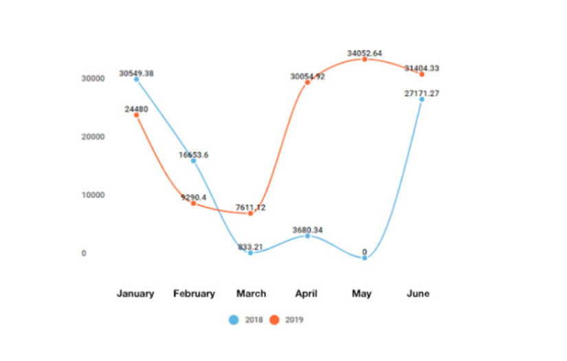 How Aggregators Helped To Double The Sales Of A Flooring Online Shop screenshot 10