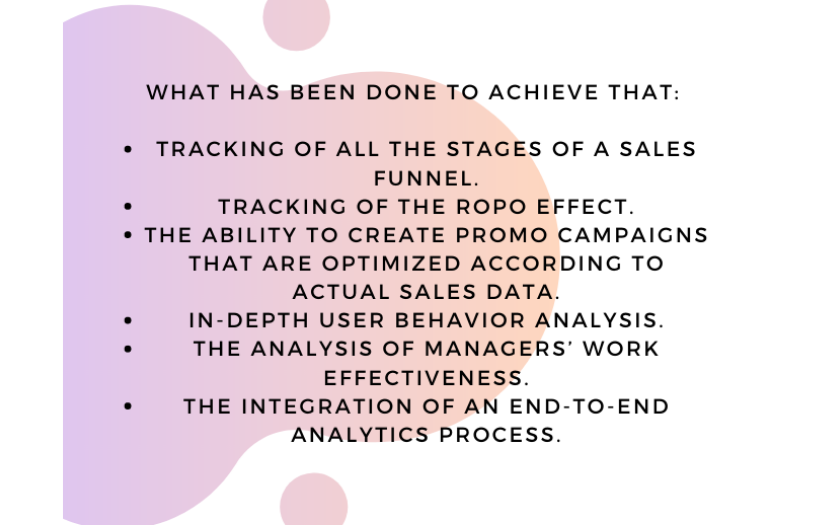 How Building A Data Warehouse For Omnichannel Retailer Increased The Return On Marketing Investment By 25% screenshot 11