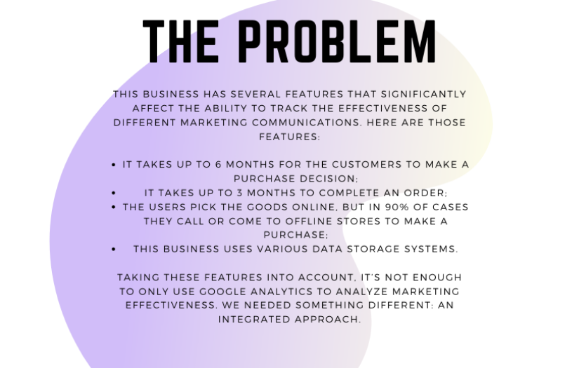 How Building A Data Warehouse For Omnichannel Retailer Increased The Return On Marketing Investment By 25% screenshot 3