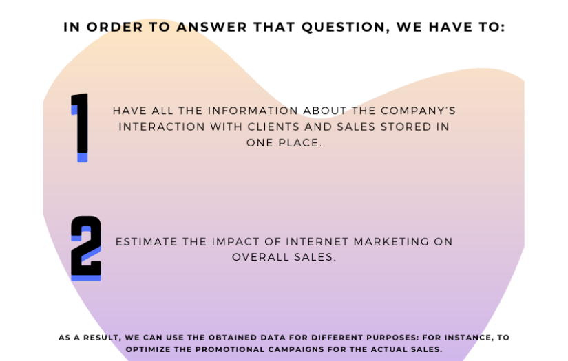 How Building A Data Warehouse For Omnichannel Retailer Increased The Return On Marketing Investment By 25% screenshot 5