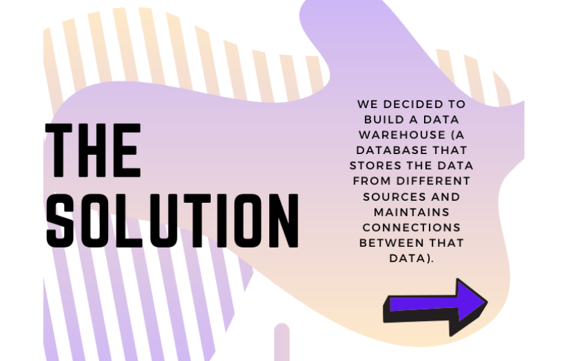 How Building A Data Warehouse For Omnichannel Retailer Increased The Return On Marketing Investment By 25% screenshot 6