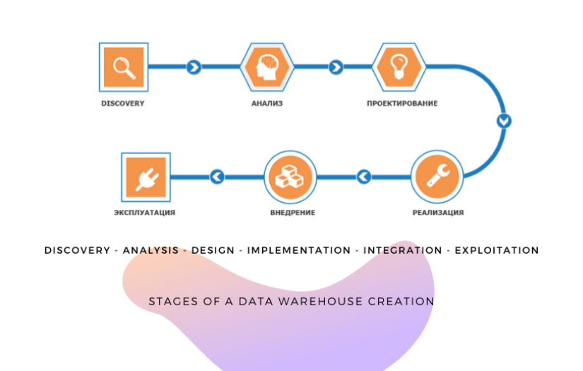 How Building A Data Warehouse For Omnichannel Retailer Increased The Return On Marketing Investment By 25% screenshot 8