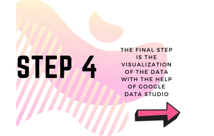 How To Track The Effectiveness Of Advertising Campaigns In Relation To Sales Of Specific Product And Manufacturer screenshot 13