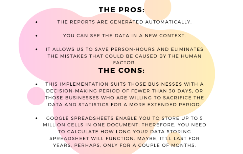 How To Track The Effectiveness Of Advertising Campaigns In Relation To Sales Of Specific Product And Manufacturer screenshot 17