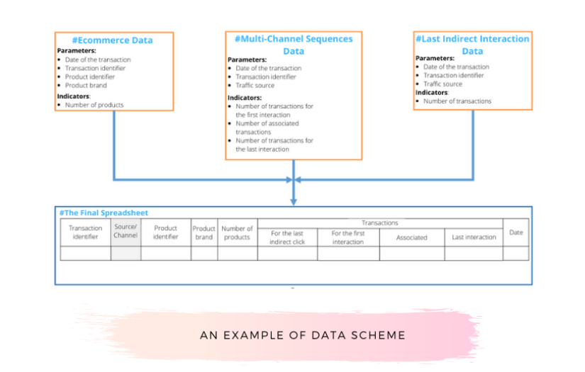 How To Track The Effectiveness Of Advertising Campaigns In Relation To Sales Of Specific Product And Manufacturer screenshot 9