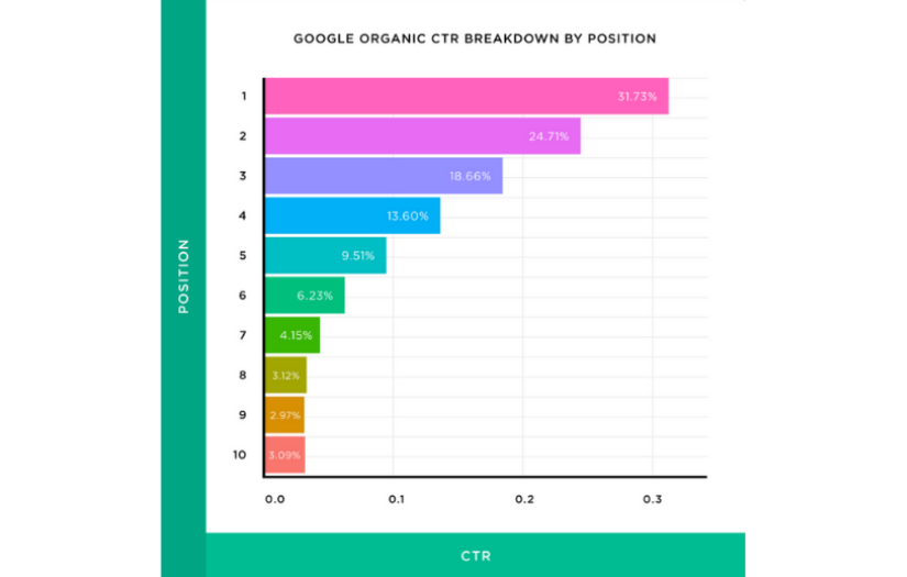 How We Used Content Marketing To Help Online Store Of Doors And Flooring Boost Sales screenshot 10