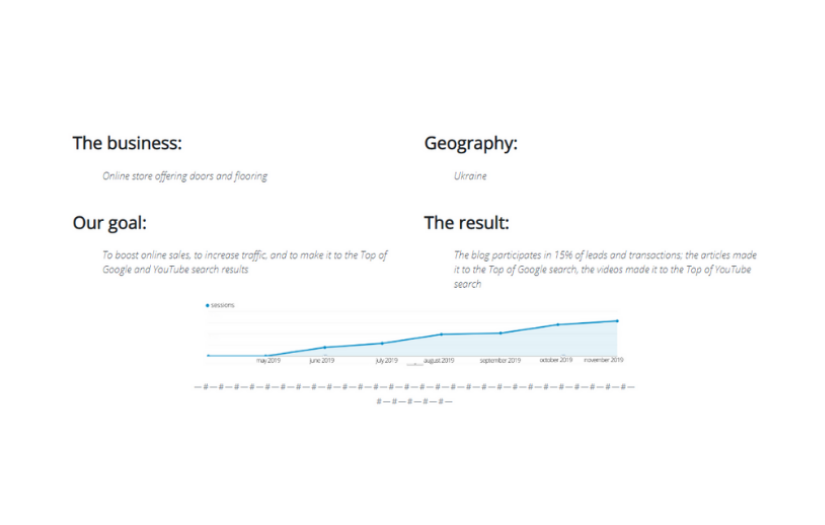 How We Used Content Marketing To Help Online Store Of Doors And Flooring Boost Sales screenshot 3