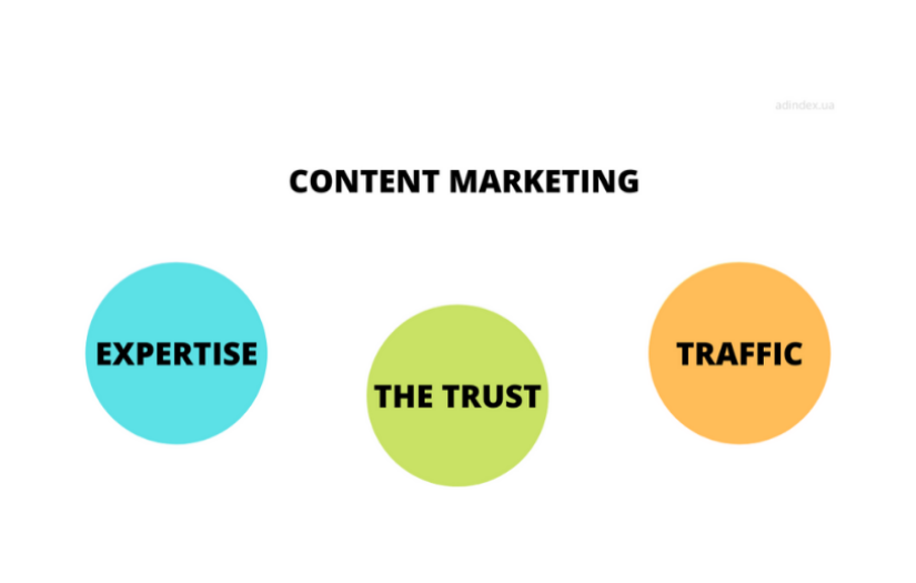 How We Used Content Marketing To Help Online Store Of Doors And Flooring Boost Sales screenshot 7