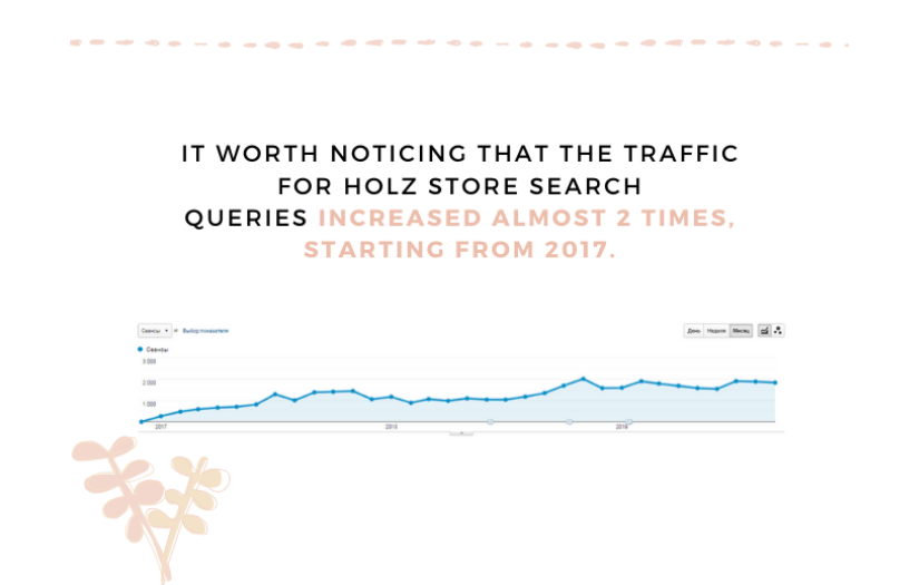 How We Boosted The Number Of Conversions And Website Traffic And Lowered The CPA By 29% screenshot 10