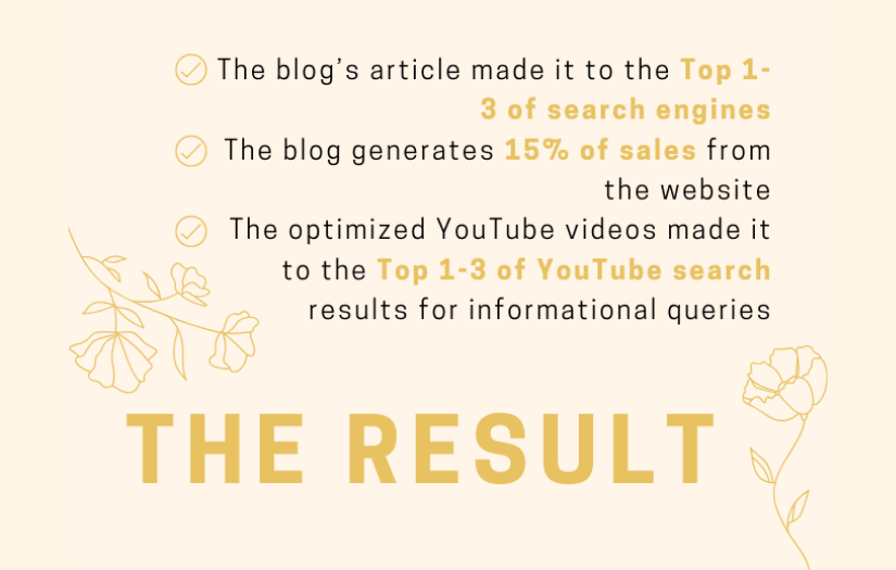 How We Helped A Blog And YouTube Videos Make It To The Top Search Engine Results With Little Investments screenshot 6