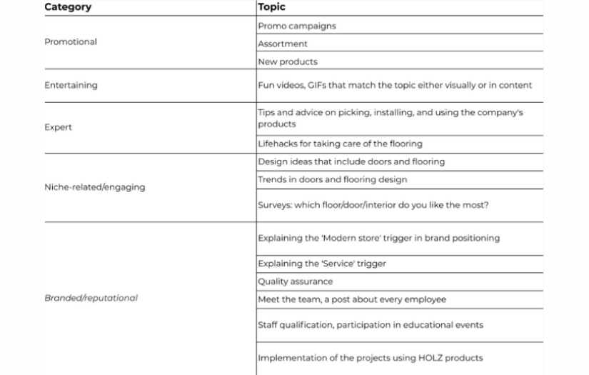 How We Drove 2,790 Subscribers To Client’s Social Media From Scratch With The Help Of Useful And Engaging Content screenshot 3
