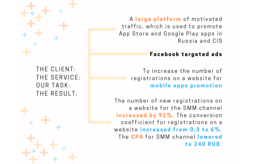 We Increased The Number Of Registrations On A Website For Mobile Apps Promotion By 91% And Boosted The Conversion Coefficient From 0,3 To 6% screenshot 1
