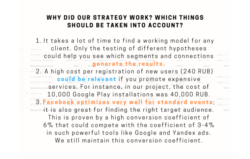 We Increased The Number Of Registrations On A Website For Mobile Apps Promotion By 91% And Boosted The Conversion Coefficient From 0,3 To 6% screenshot 8