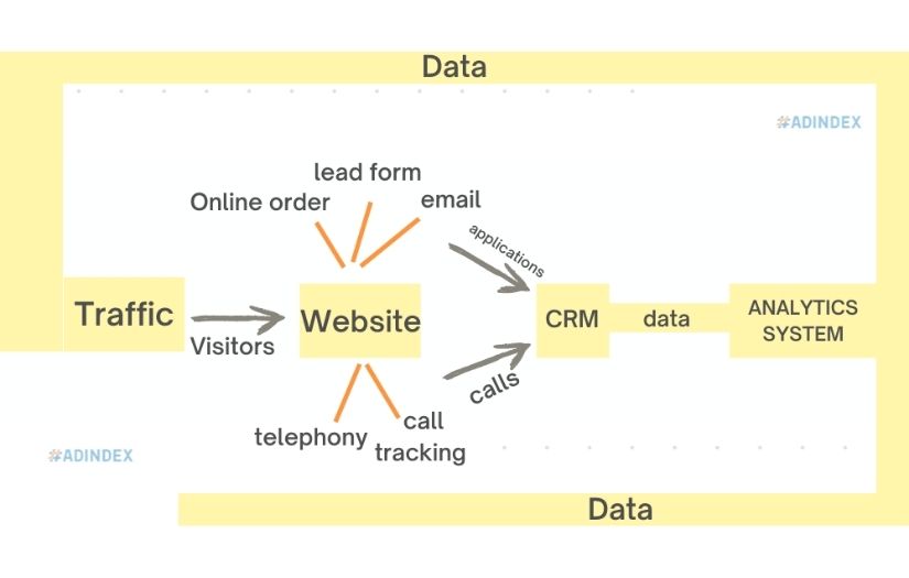 End-to-end analytics: What is it and why does the business need it? screenshot 1