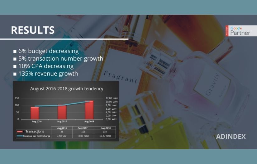 How PPC Ads Can Help Business Grow screenshot 1