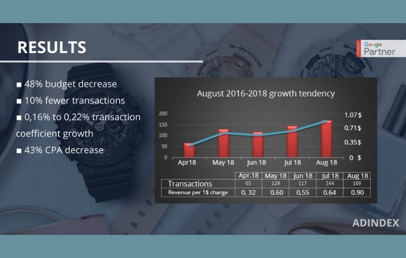 How PPC Ads Can Help Business Grow screenshot 2