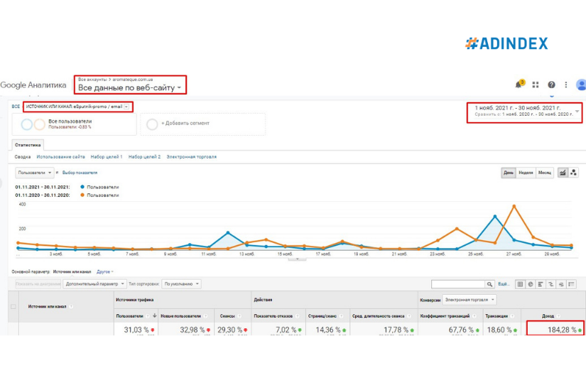 How to set up an effective email campaign on the example of Black Friday screenshot 1
