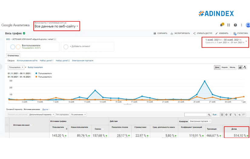 How to set up an effective email campaign on the example of Black Friday screenshot 2