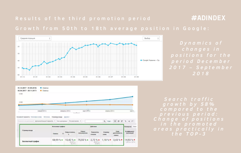 Increased revenue by 360% for an online store of automotive films screenshot 2