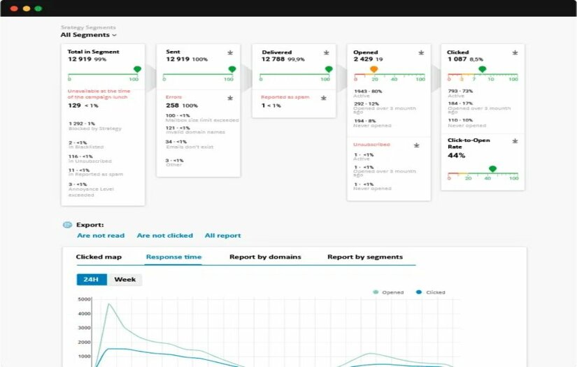 Omnichannel marketing campaign automation platform screenshot 1